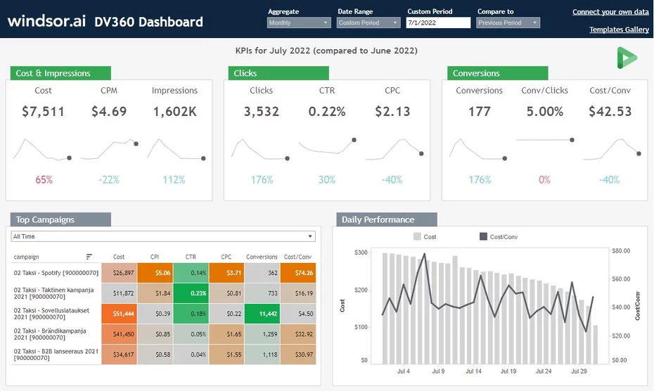 Google Display & Video 360 Tableau Template