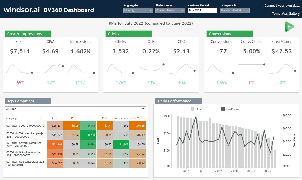 Google Display & Video 360 Tableau Template
