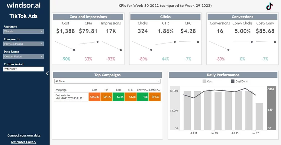 Tableau TikTok Ads Dashboard Template