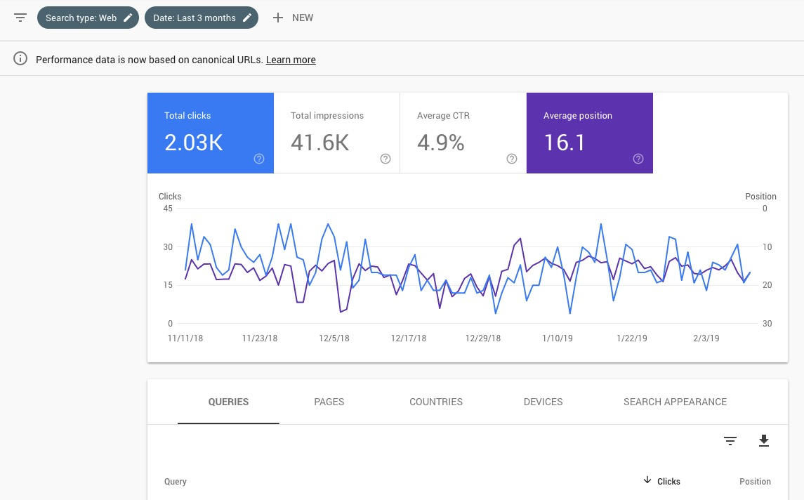 Google search console clicks