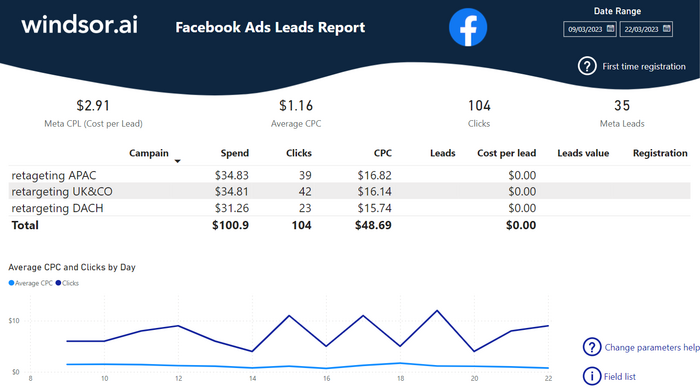 Facebook Leads Dashboard Template