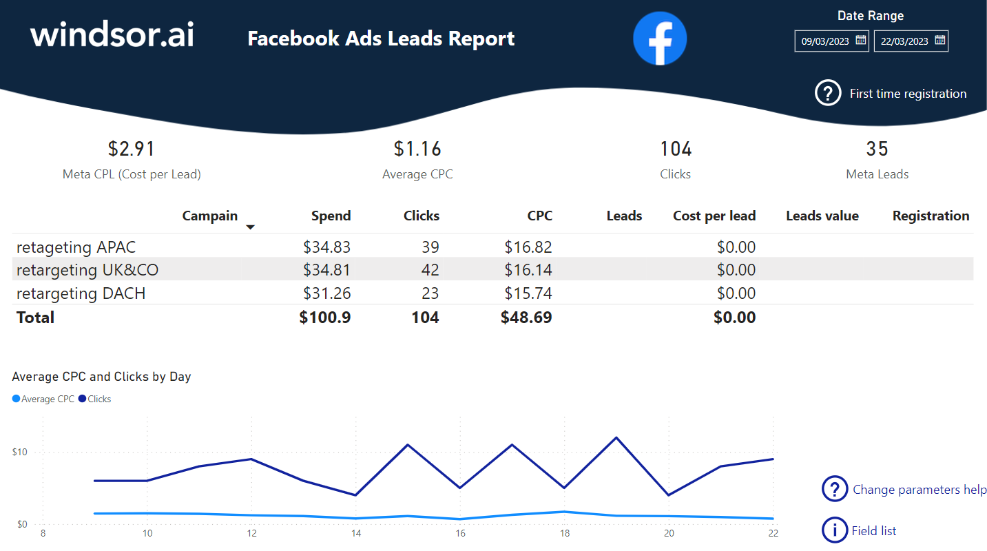 Facebook Leads Dashboard Template
