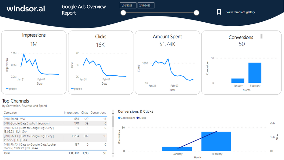 Google Ads Dashboard