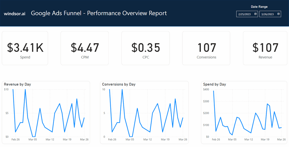 Google Ads Funnel Dashboard