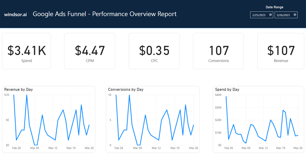 Google Ads Funnel Dashboard