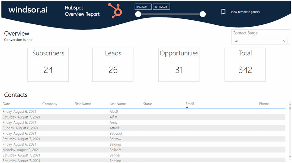 HubSpot Overview Dashboard