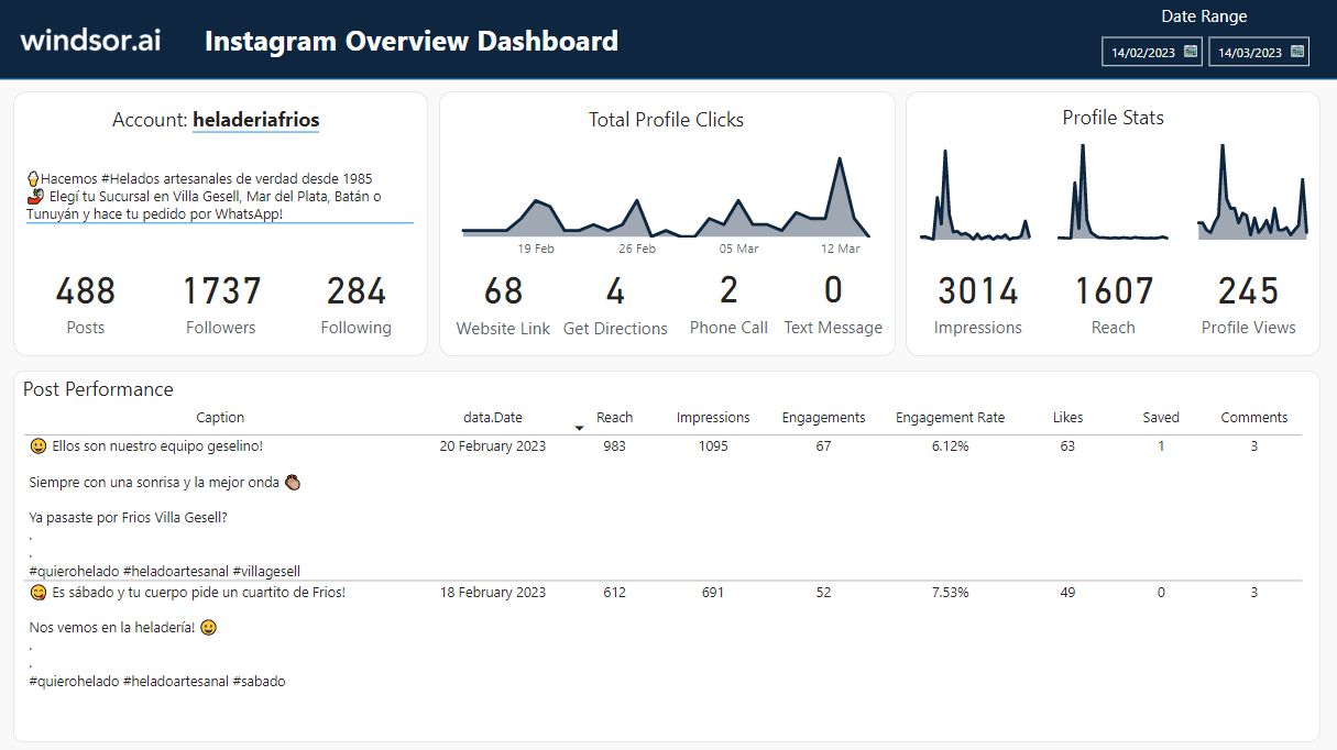 Instagram Overview Dashboard for Power BI