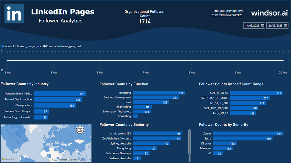 LinkedIn Page Insights LinkedIn Page Insights Power BI Dashboard Template