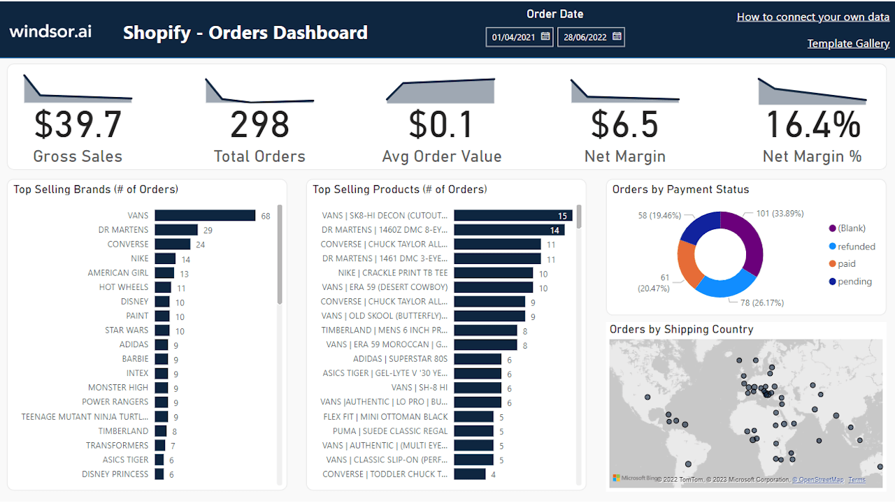 Shopify Orders Dashboard