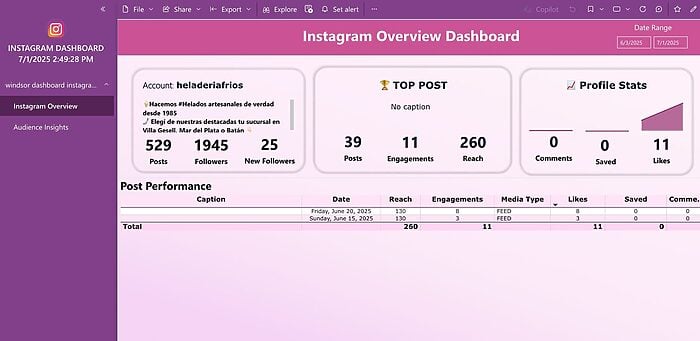 instagram insights power bi