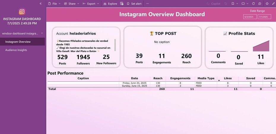 instagram insights power bi