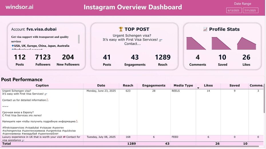 instagram page power bi template