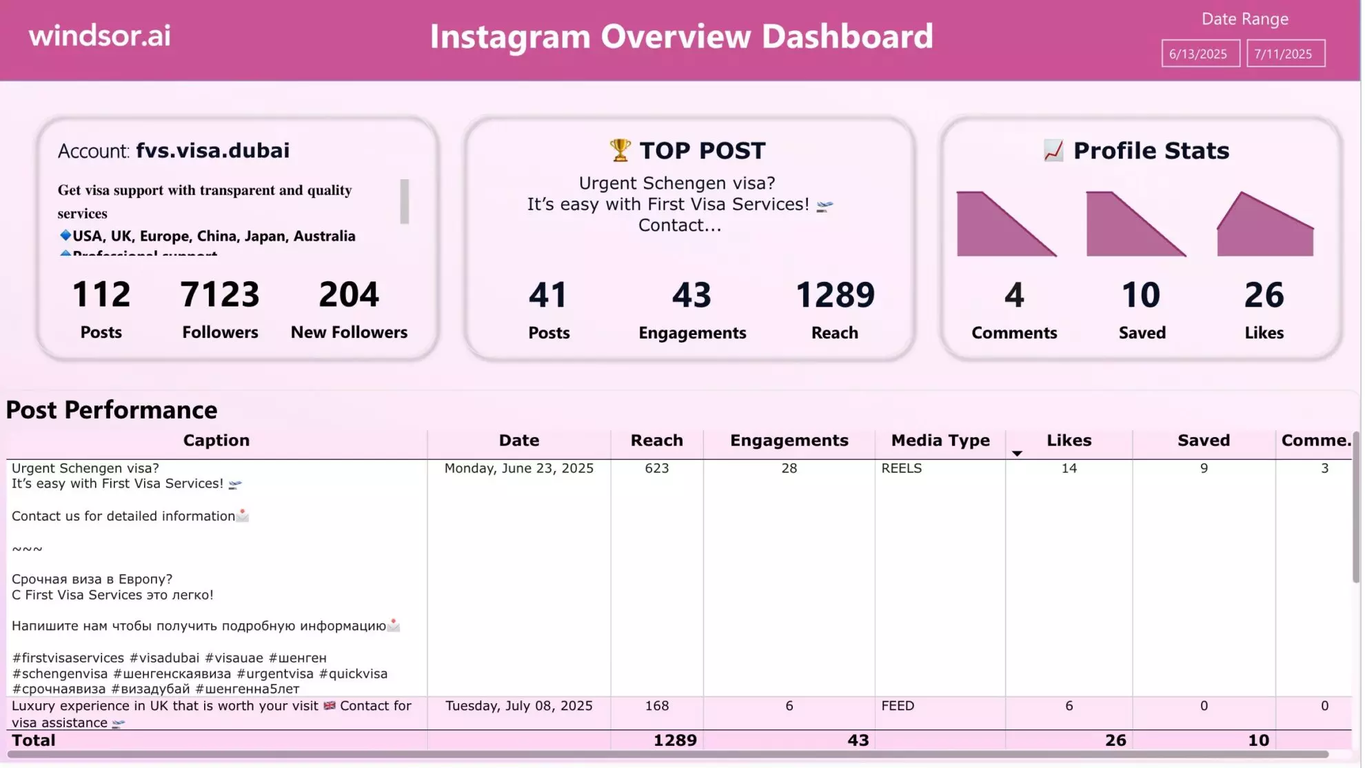 instagram page power bi template