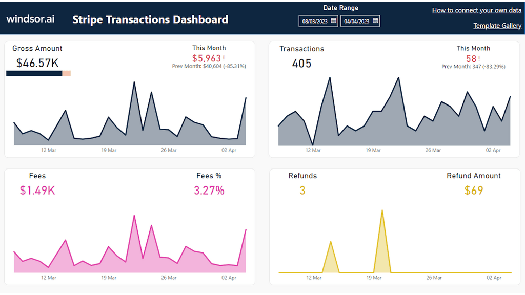Power BI Stripe Report Dashboard Template