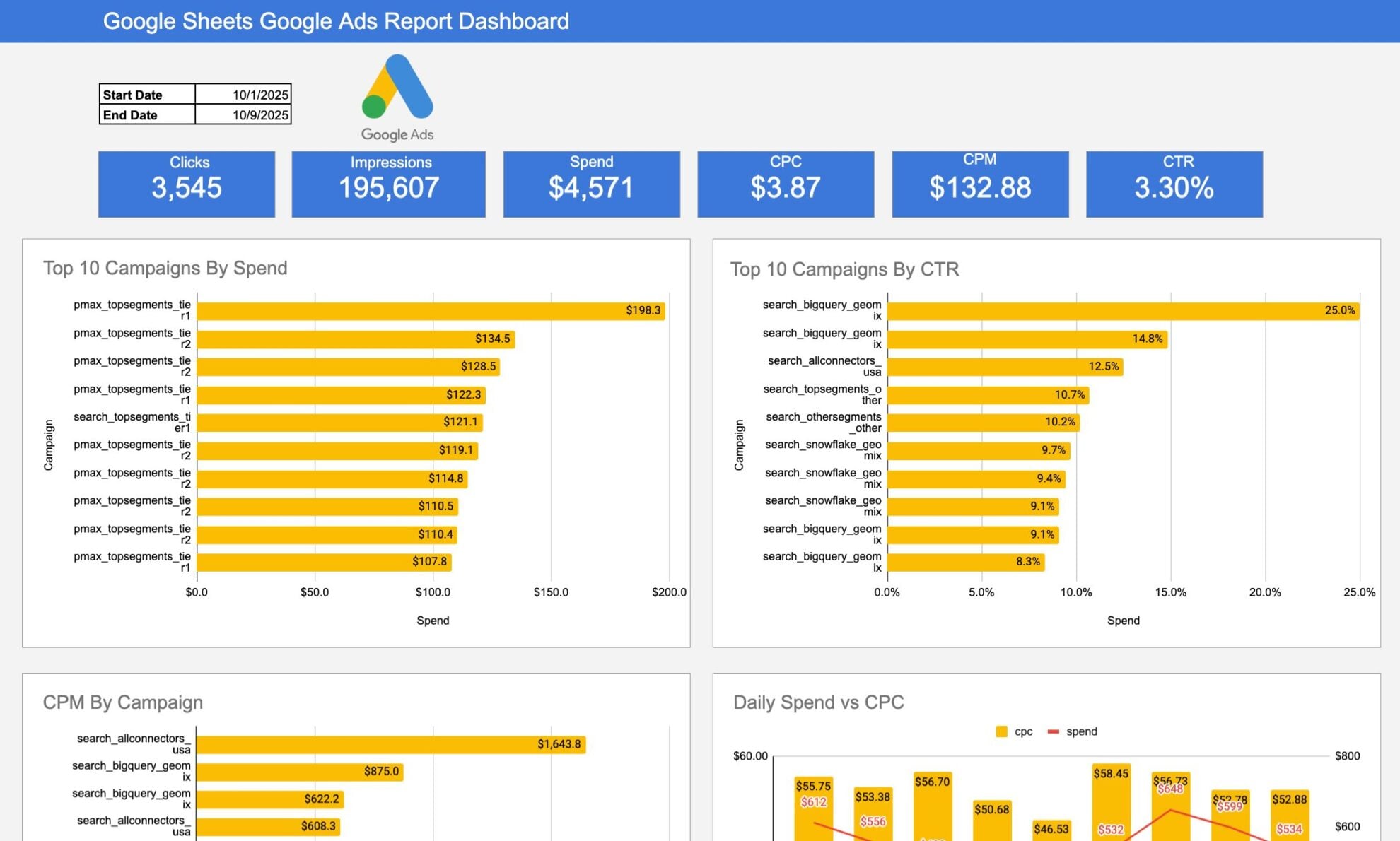 google sheets google ads template windsor