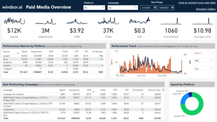 Paid Media Overview Dashboard
