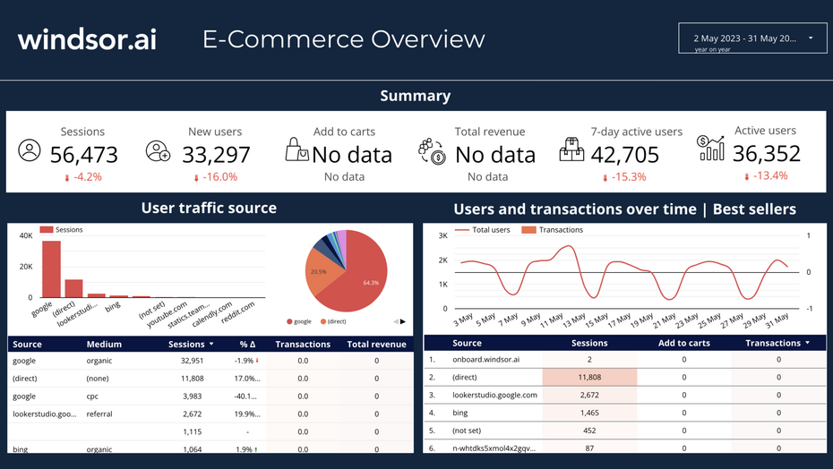 e-commerce overview report