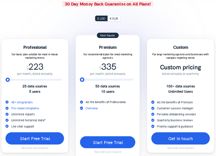 whatagraph pricing