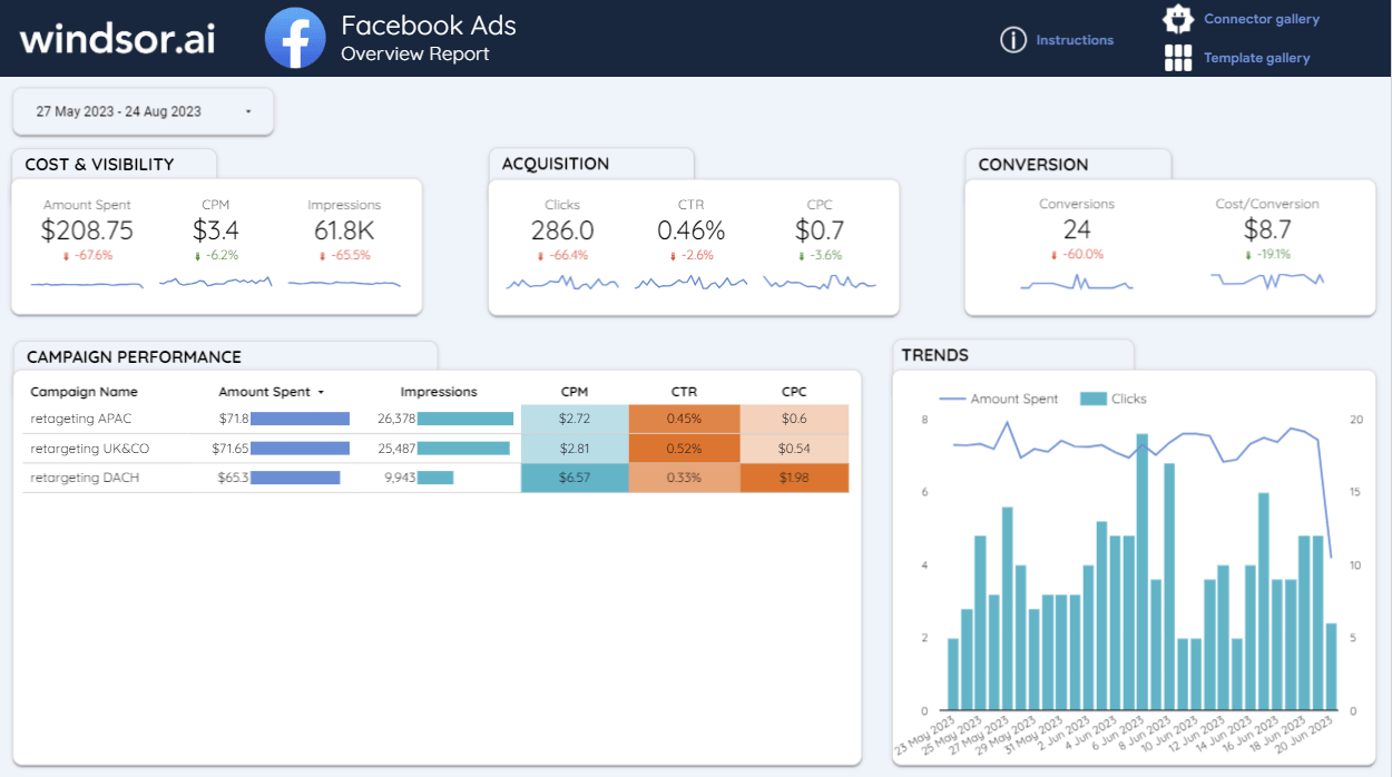 Facebook Ads Looker Studio template