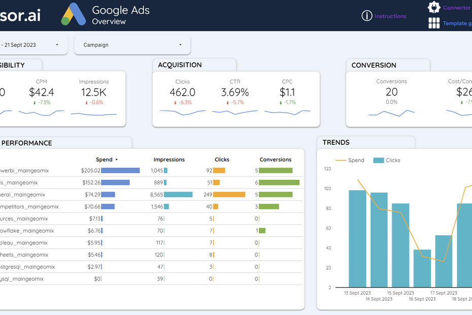 Google Ads - Overview