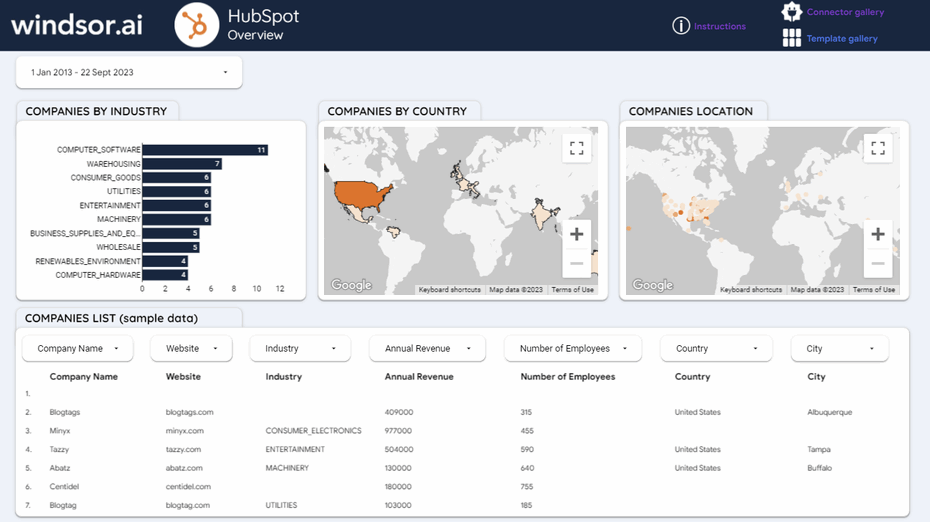 HubSpot Dashboard Template