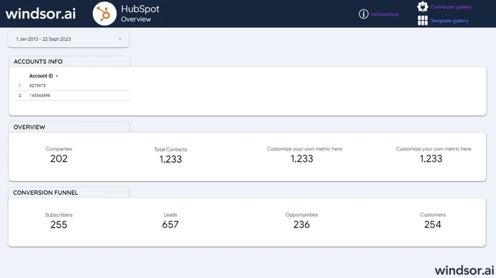 HubSpot Overview Page