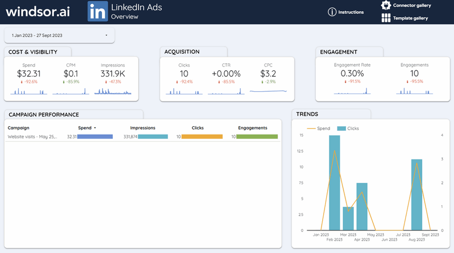 Looker Studio - LinkedIn Ads Dashboard Template