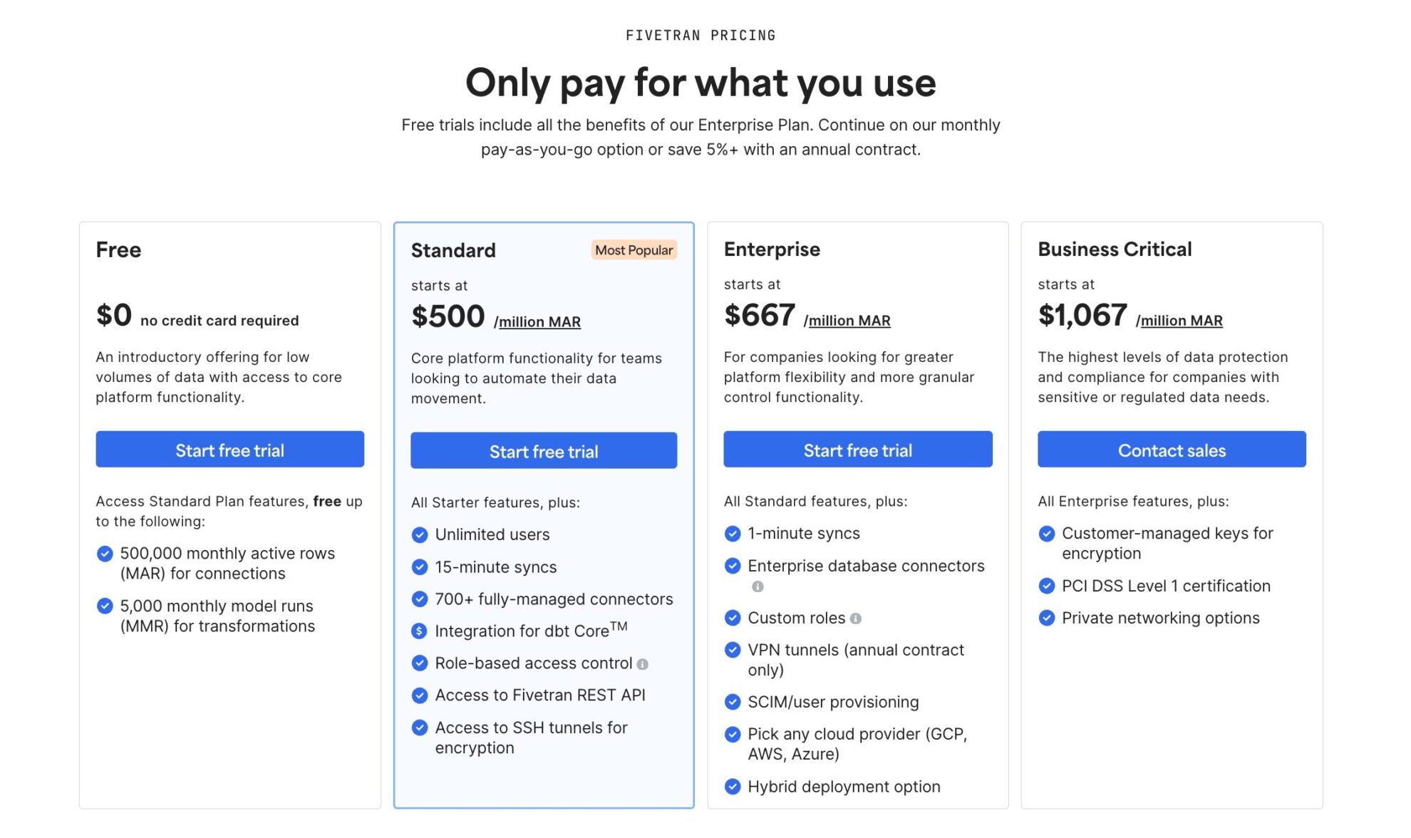 fivetran pricing