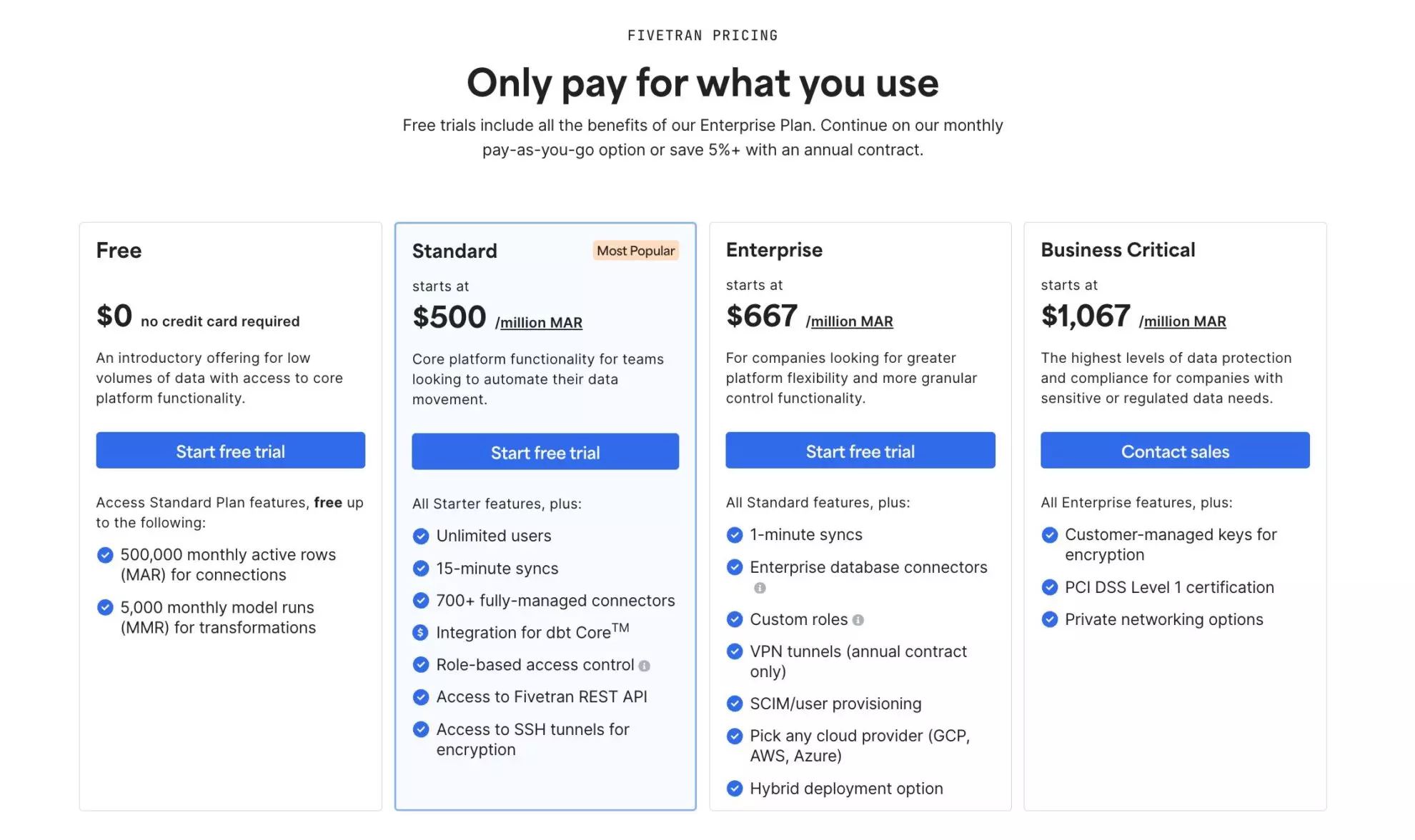 fivetran pricing