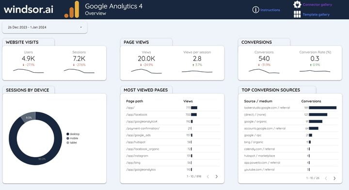 Google Analytics 4 report template for Looker Studio - Overview