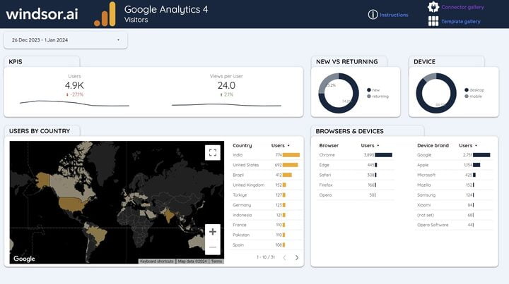 Google Analytics 4 report template for Looker Studio - Visitors