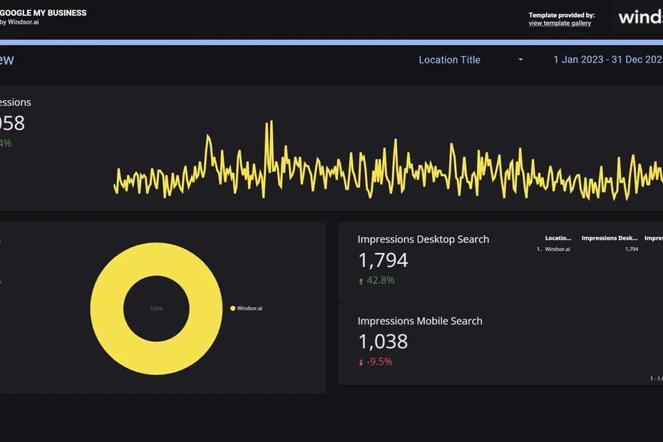 Google My Business - Overview