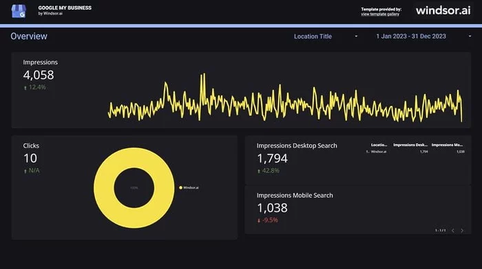 Google My Business - Overview