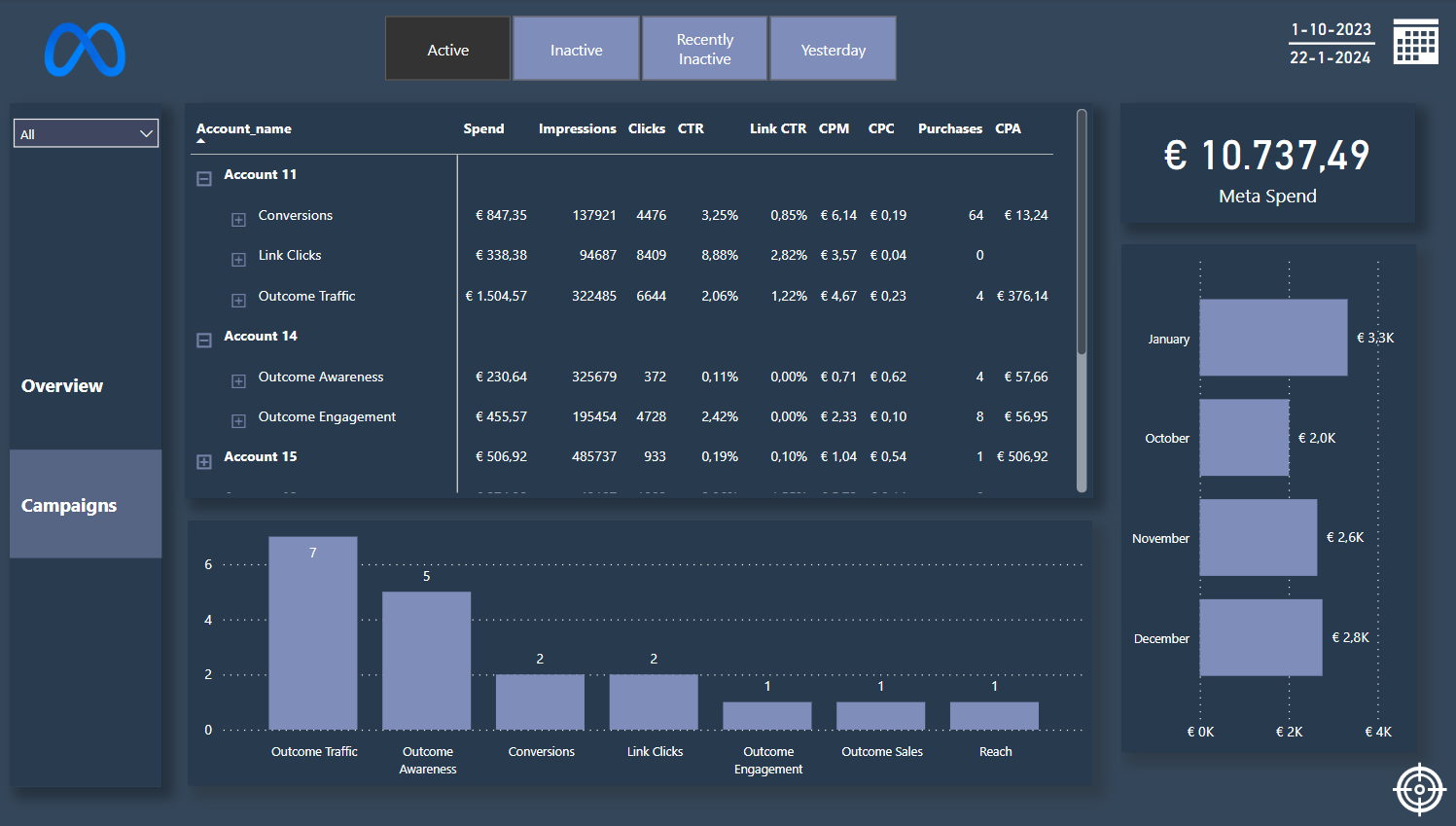 Screenshot Campaigns