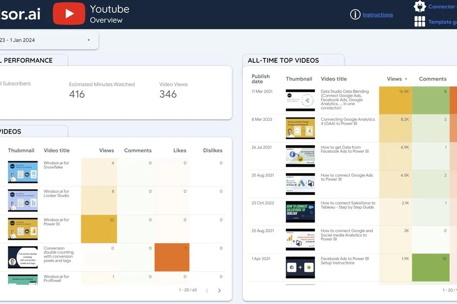 Youtube - Overview