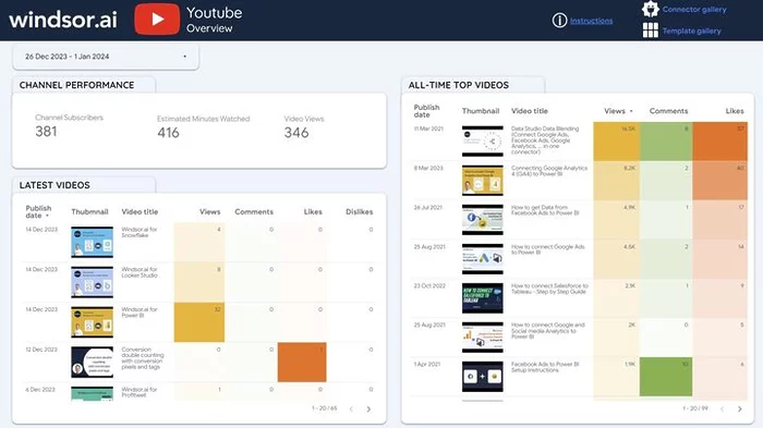Youtube - Overview