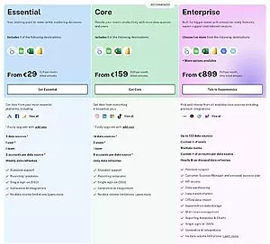 Supermetrics prices