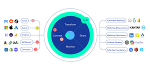 Adverity data sources