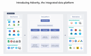 Adverity data sources