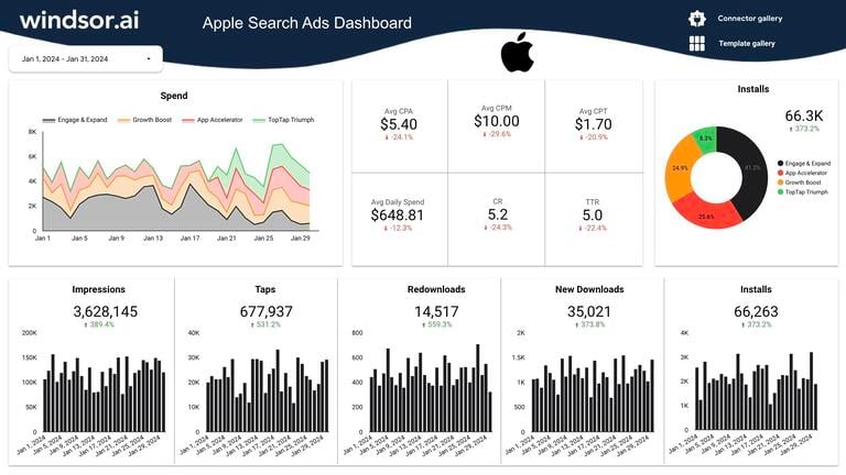 Looker Studio Apple Search Ads Dashboard Template