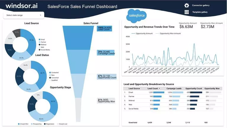 Salesforce Sales Funnel Dashboard