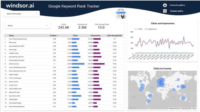 Free Google Keyword Rank Tracking Dashboard