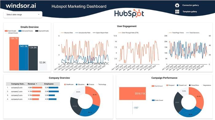 Connect your marketing data to the free Hubspot Marketing Dashboard Template for Looker Studio created by Windsor.ai to automate marketing reports.