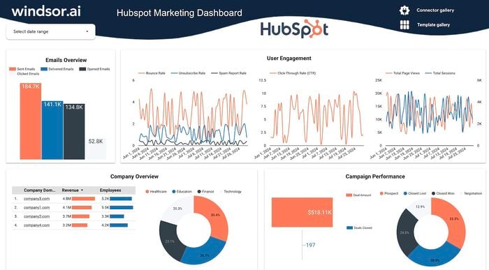 Connect your marketing data to the free Hubspot Marketing Dashboard Template for Looker Studio created by Windsor.ai to automate marketing reports.