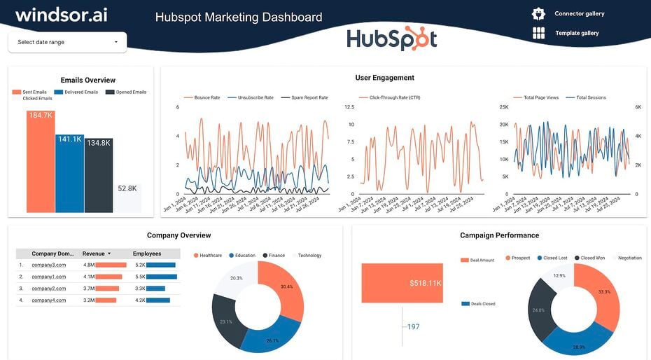 Connect your marketing data to the free Hubspot Marketing Dashboard Template for Looker Studio created by Windsor.ai to automate marketing reports.
