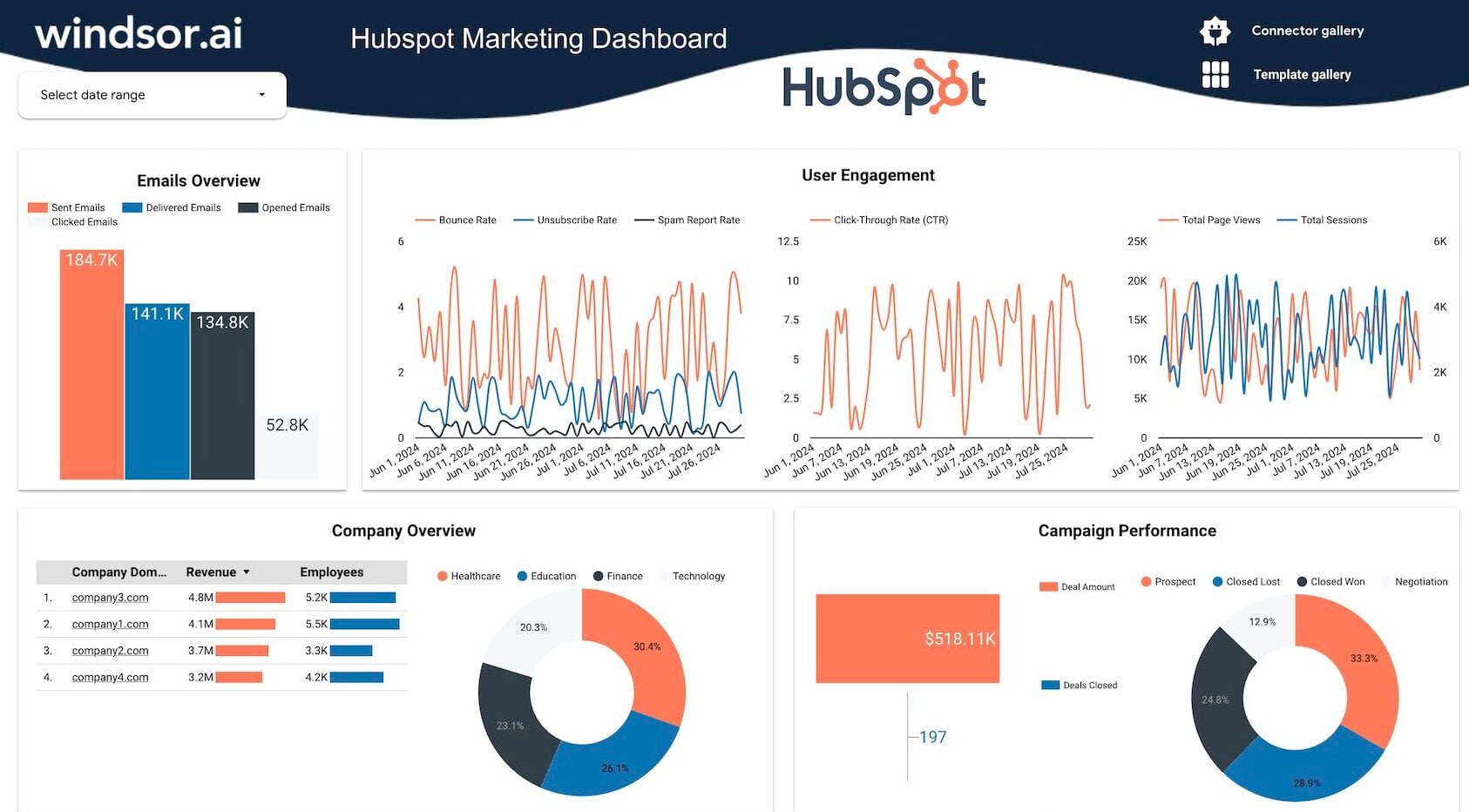 Connect your marketing data to the free Hubspot Marketing Dashboard Template for Looker Studio created by Windsor.ai to automate marketing reports.