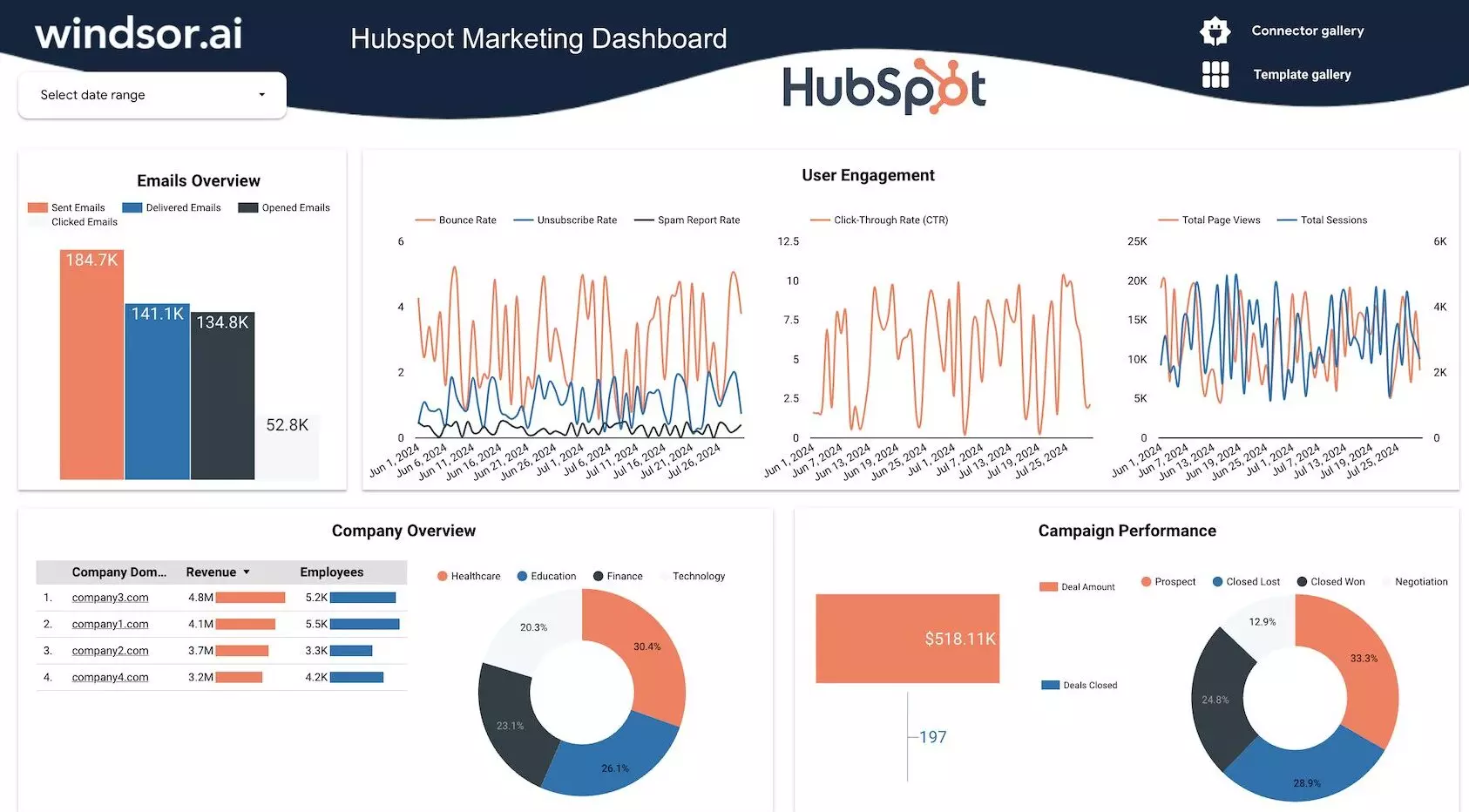 Connect your marketing data to the free Hubspot Marketing Dashboard Template for Looker Studio created by Windsor.ai to automate marketing reports.