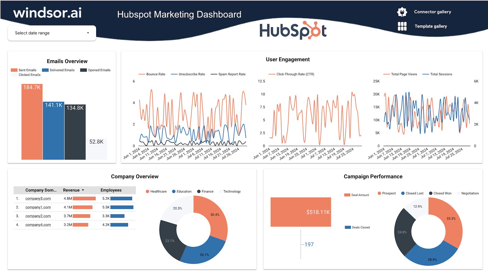 HubSpot Content Hub product features