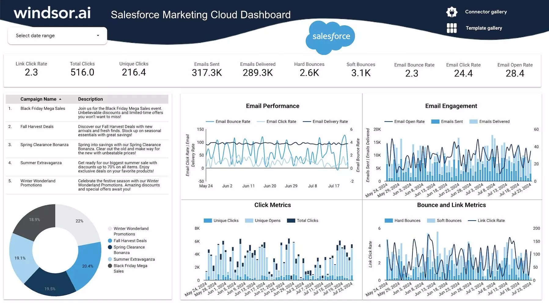 Salesforce Marketing Cloud Dashboard Templates
