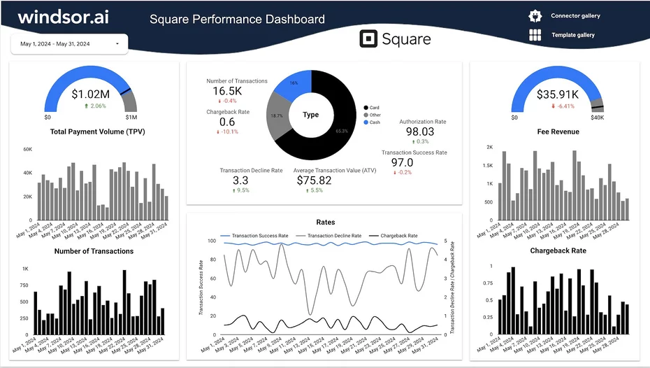 Free Looker Studio Square Dashboard Template